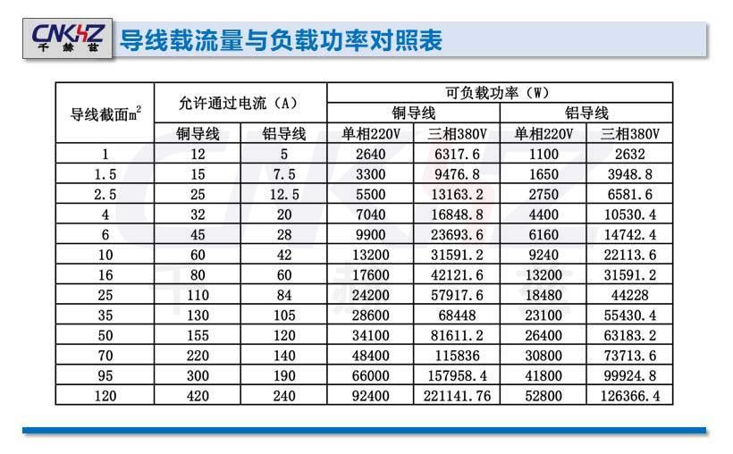导线载流量与负载功率对照表