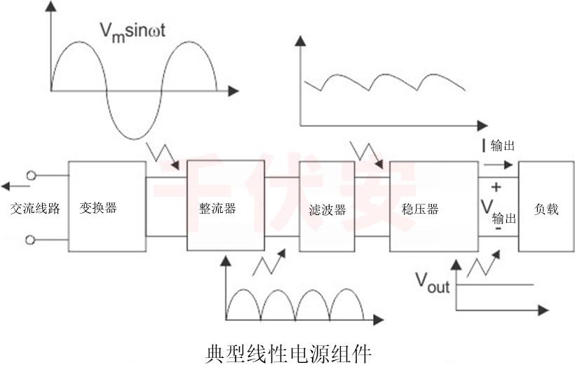 典型线性电源组件.jpg