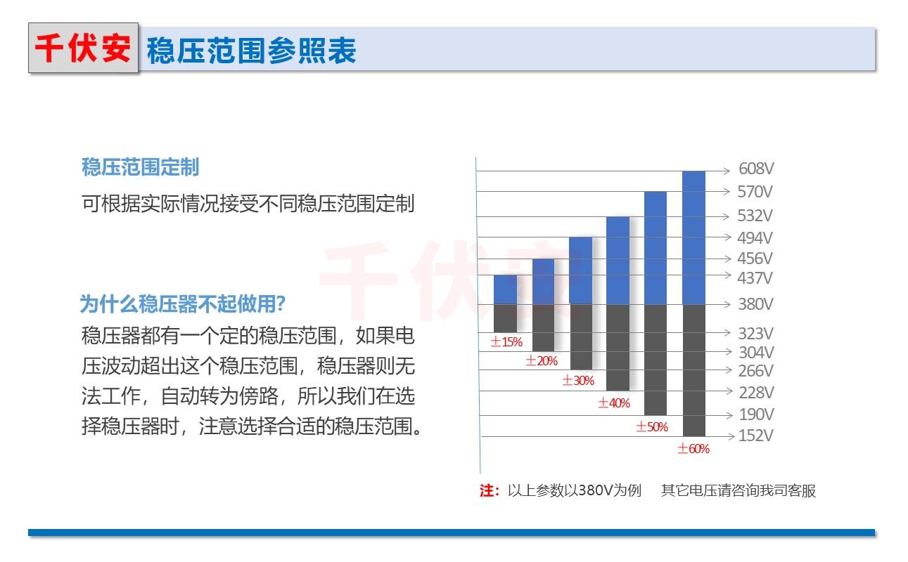 三相无触点稳压器稳压范围表.JPG