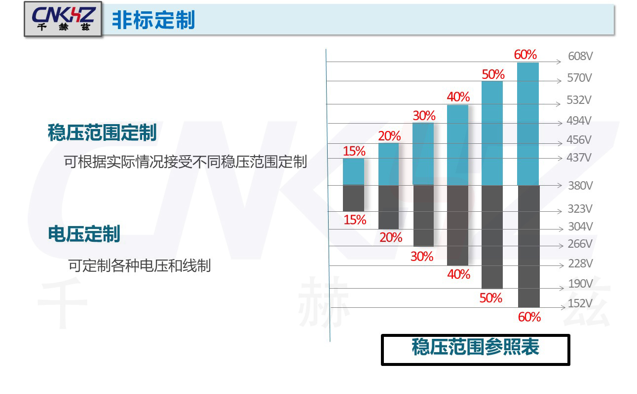 无触点稳压器稳压范围表.JPG