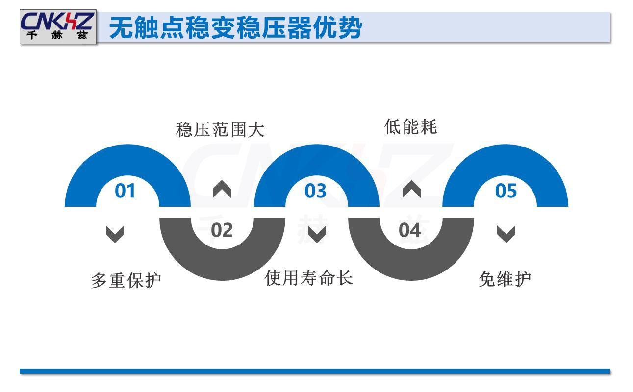 无触点稳变一体稳压变压器优势.JPG